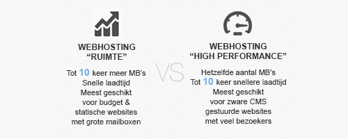 verschillen-ssd-hosting-3308532