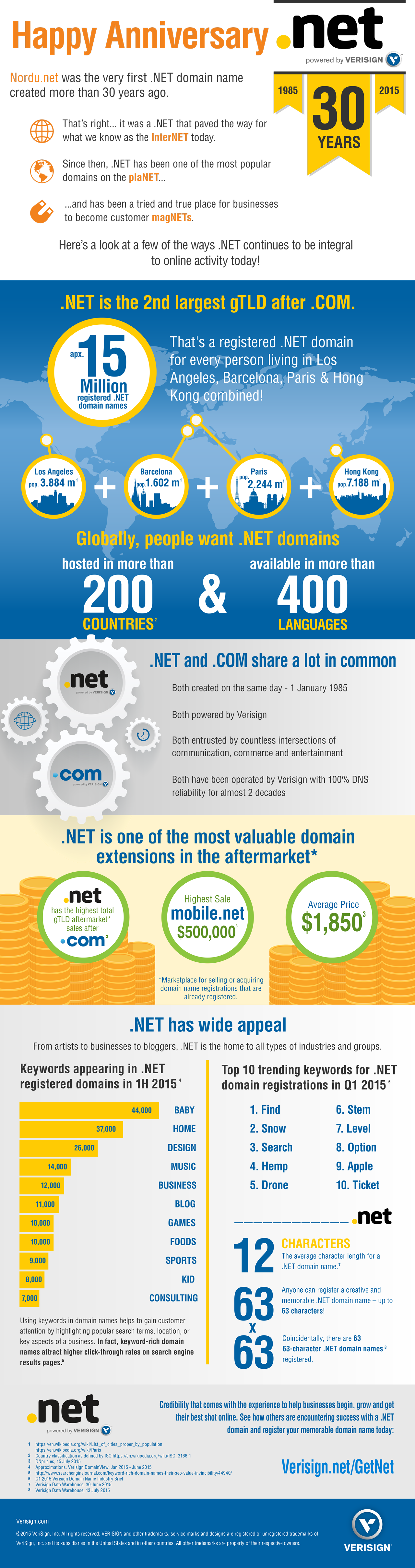 .net infographic